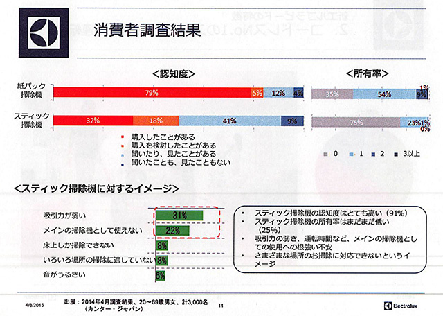 20150409　エレクトロラックス エルゴラピード新モデル NDA製品説明会_003